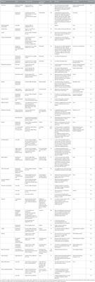 Trace element zinc and skin disorders